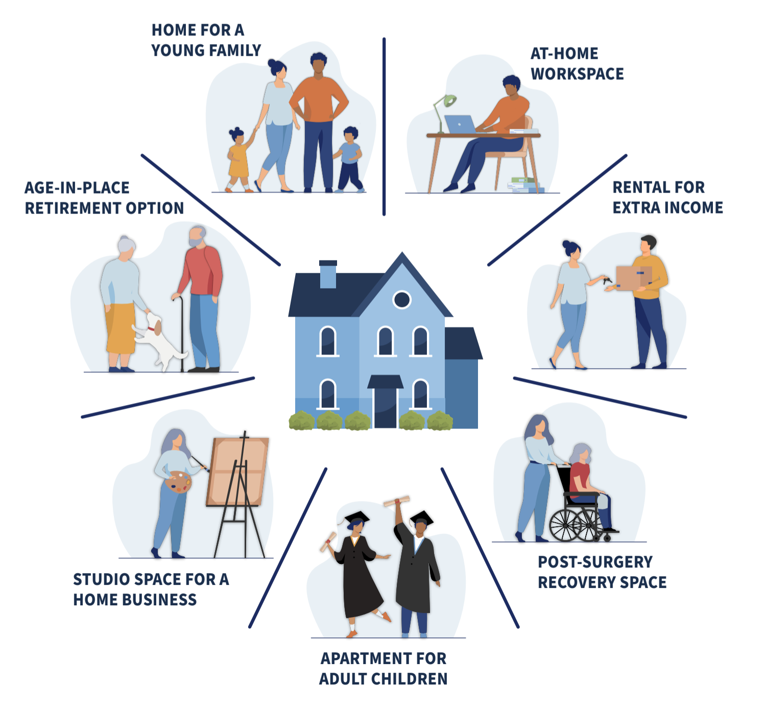 ADU on your property